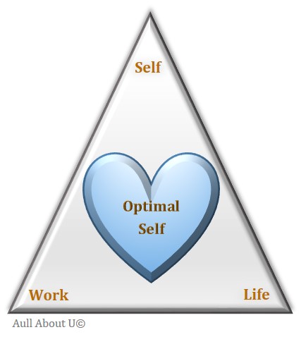 Optimal Self