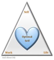 Optimal Self